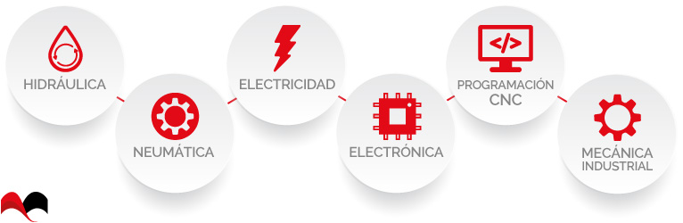 mantenimiento mecanico de la madera servicios